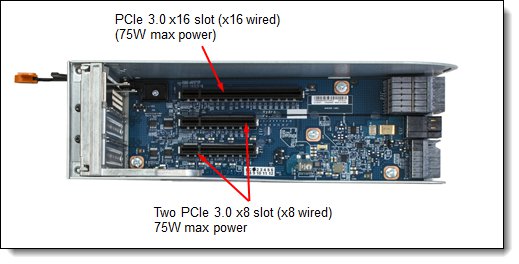 Half-length I/O Book